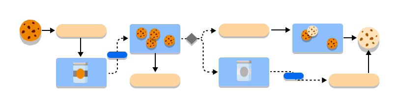 how-to-choose-a-certified-google-cmp-partner